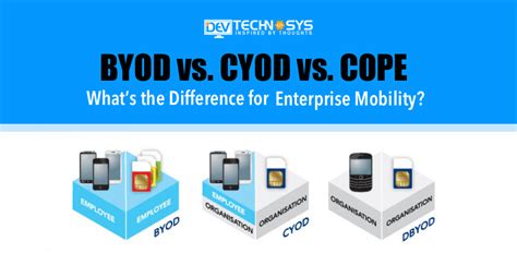 byod cope cyod.